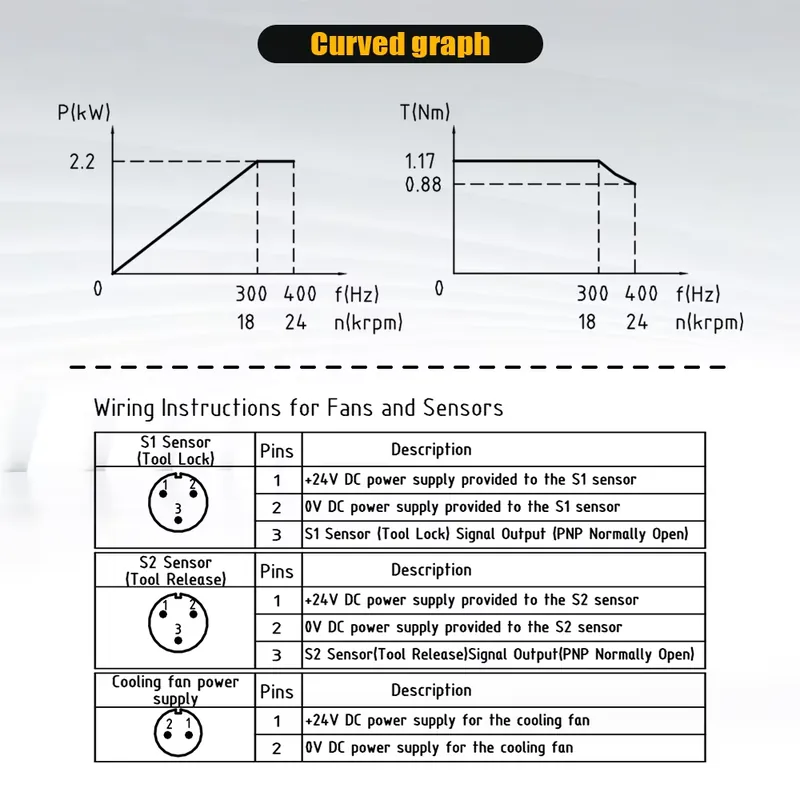 폴란드에서 HQD GDL40.5-ISO20-24Z-2. - Spindle Motor 리뷰 및 가격