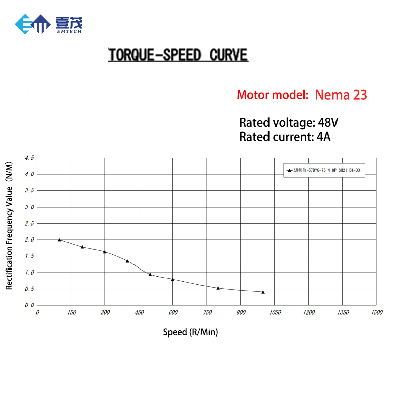 고성능 NEMA23 클로즈드 루프 스테퍼 모터 키트 C - Nema23 Stepper 리뷰 및 가격