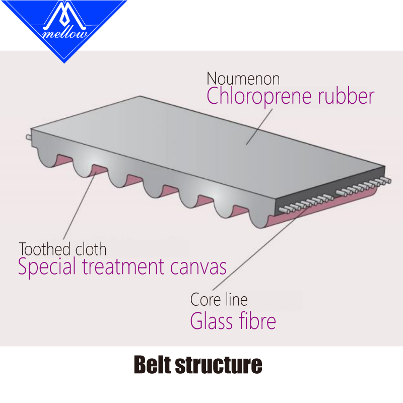 Mellow 고온 저항 Voron 2.4 3D 프린터, - Gt2 Belt 리뷰 및 가격